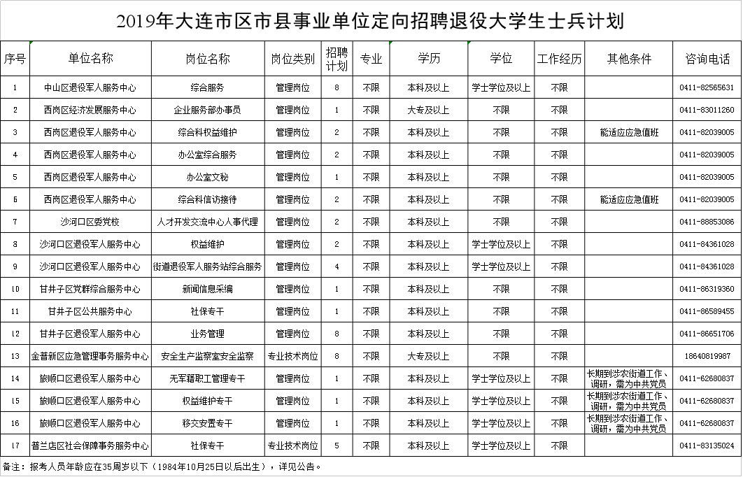 事业单位定向招聘退役大学生，优化人才资源，担当社会责任