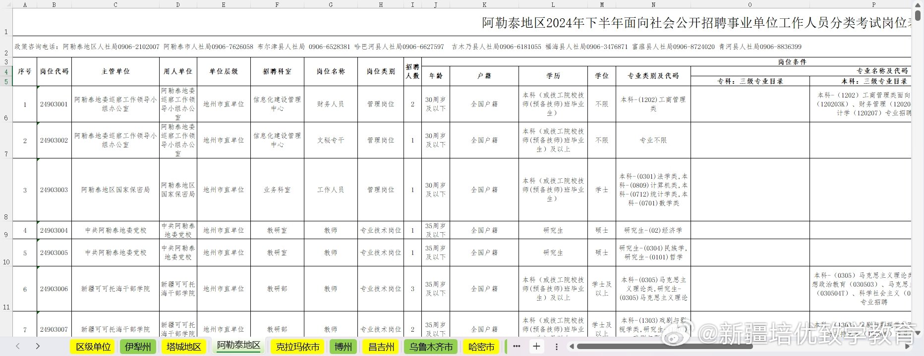 全国事业单位联考职位表深度解析