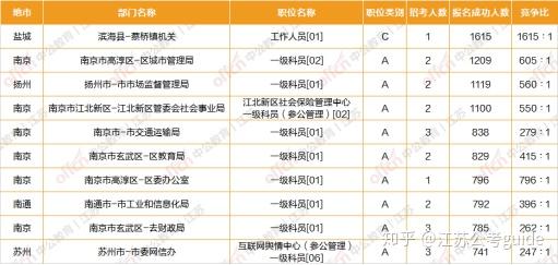 江苏2021公务员报考职位表全面解析及职位概览