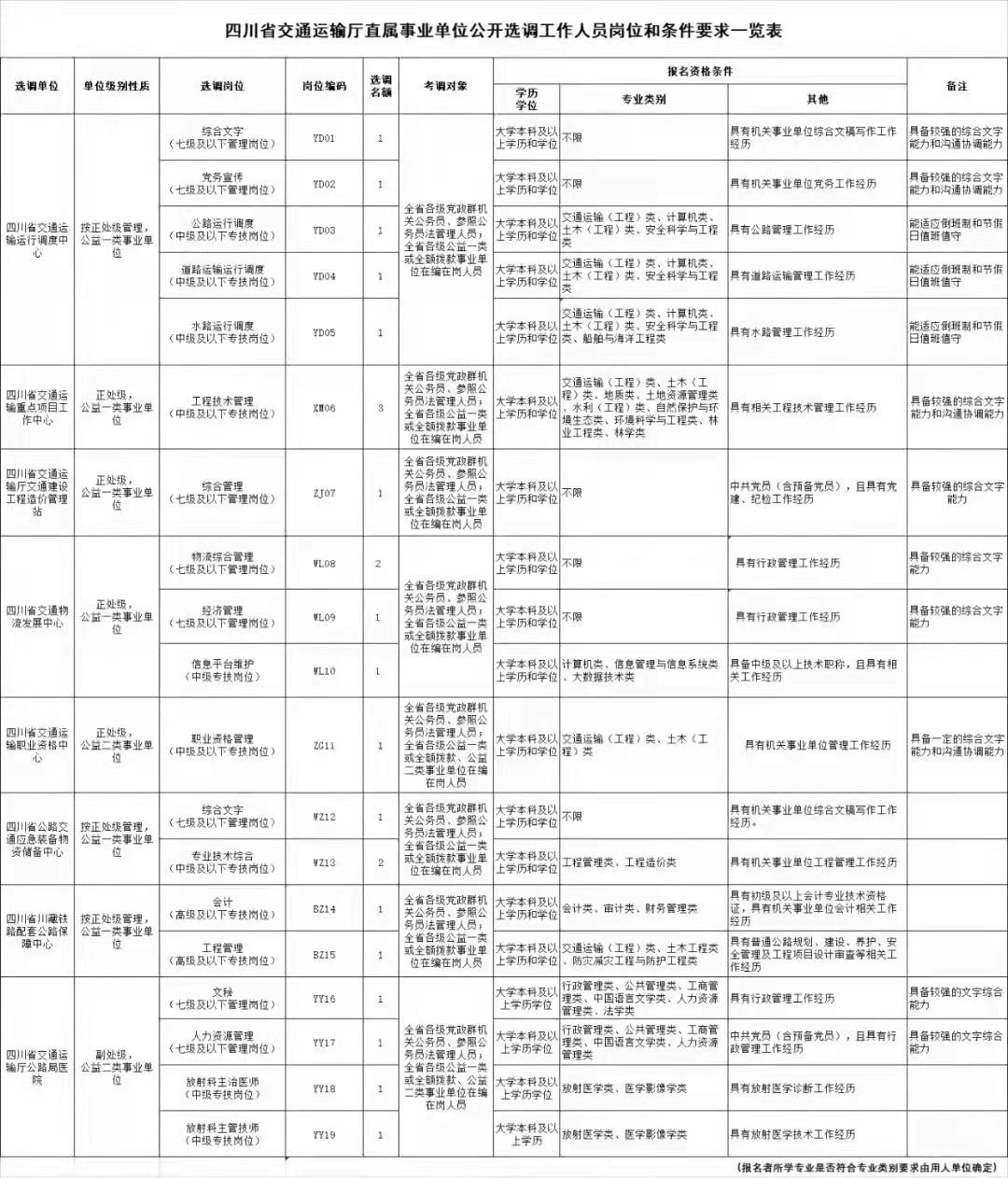 事业单位交通运输厅报名人数激增背后的原因及趋势分析