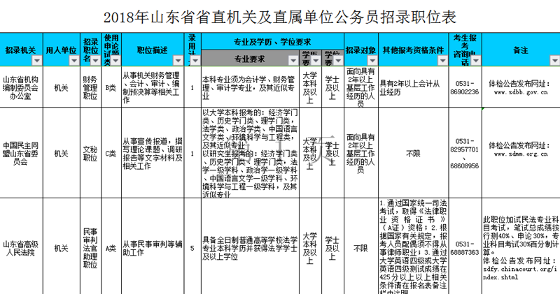 山东省公务员报考要求全面解析