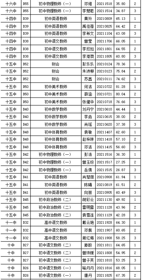 吉林市事业编面试名单公布及解析