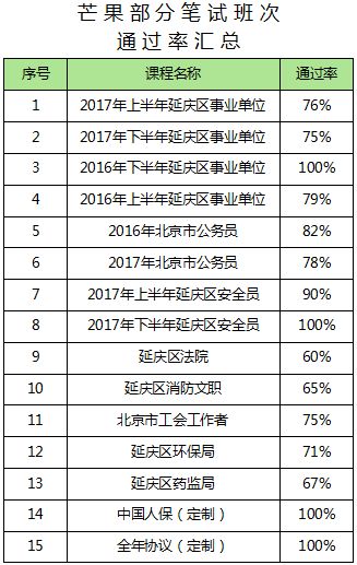 事业单位面试得分多维度解读，75分是否表现不佳？