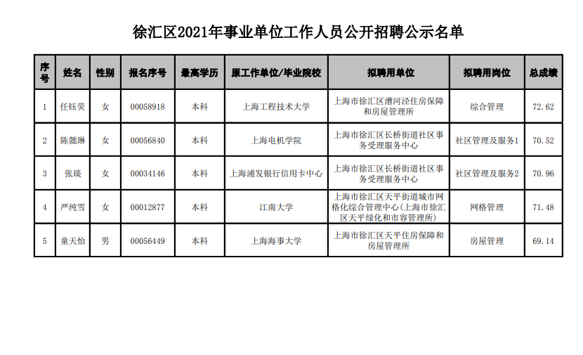 上海事业单位公开招聘公示，推动招聘流程透明化，实现公平与公正