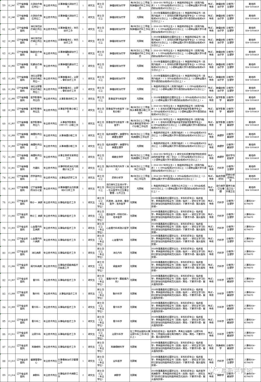 辽宁省事业编招聘公告官方网，开启事业新篇章的大门