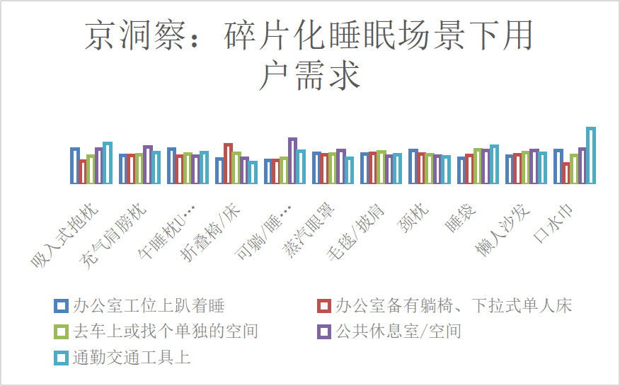 碎片化睡眠三个月后身体反应与变化