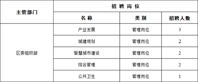 成都事业单位专业目录深度解析