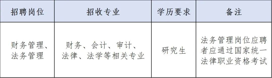 事业单位法务岗位招聘条件及要求详解