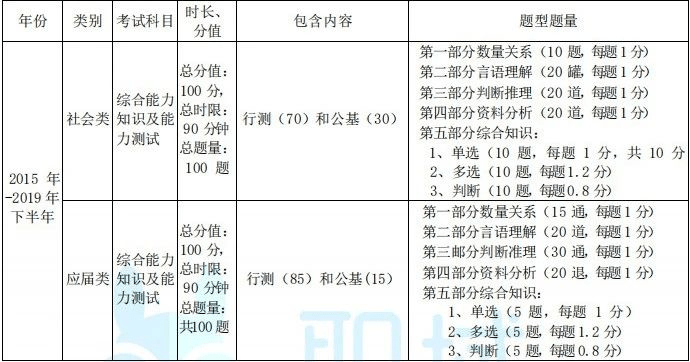 深圳市事业单位笔试内容深度解析