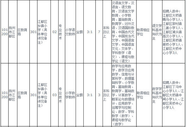 扬州教师编制考试科目全面解析与备考指南