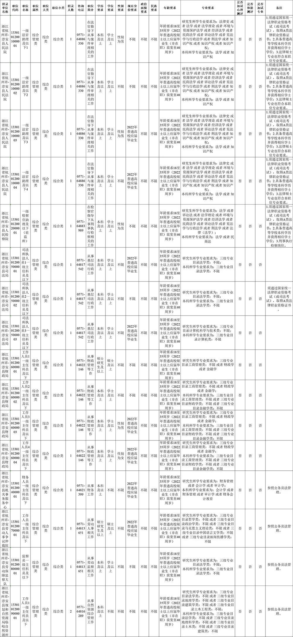 公务员考试职位表深度解析与探讨