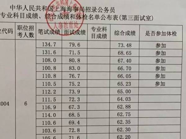 福建国考公务员考试分数线详解