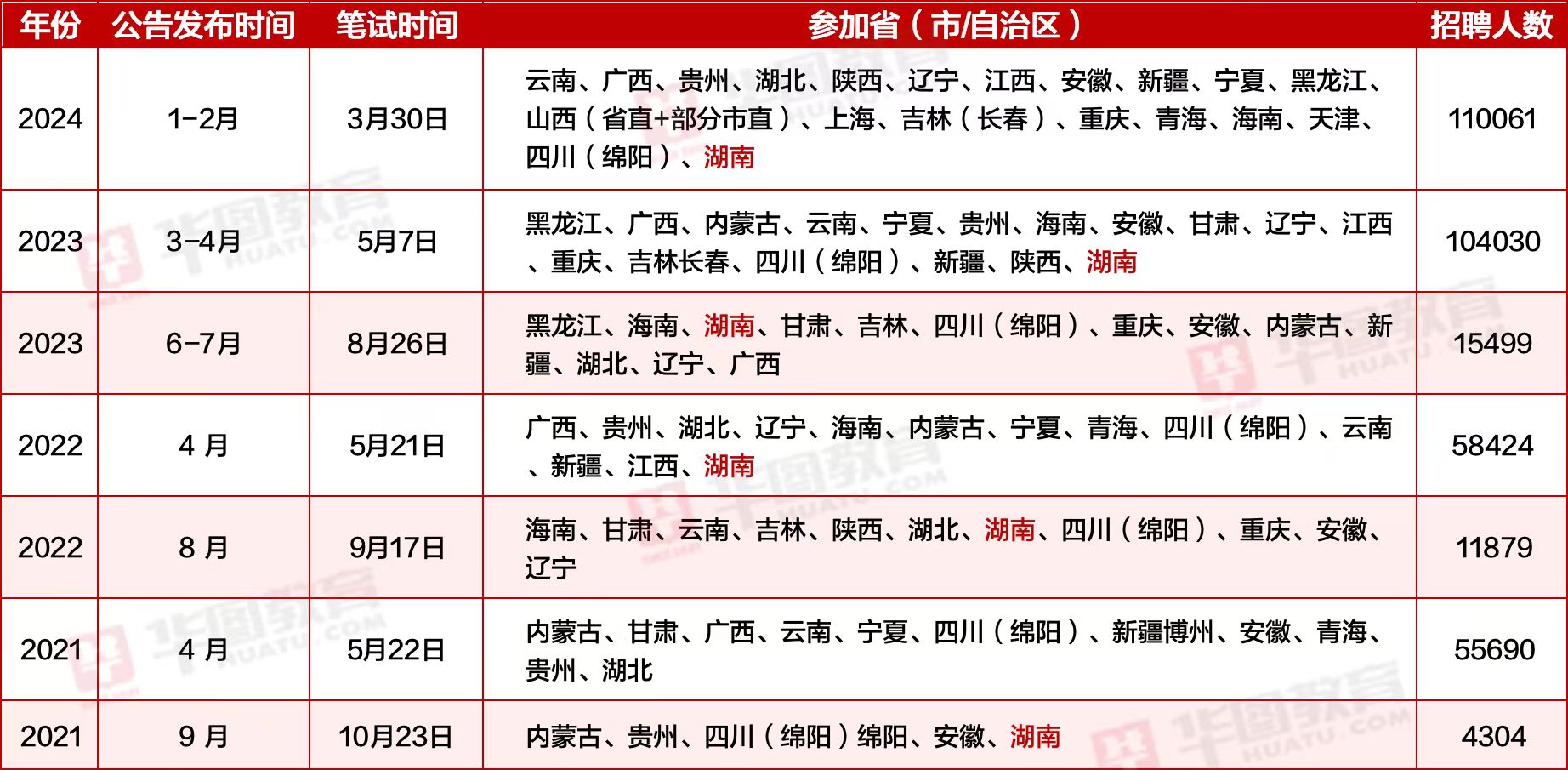 全面解析2024年公务员报考条件及要求