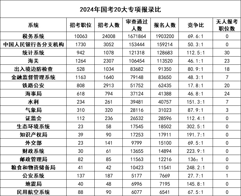 公务员考试职位表展望与解析，2025年展望及深度解析