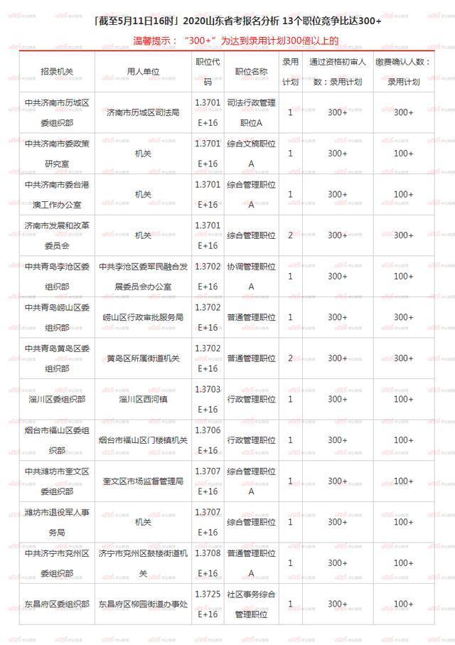 山东基层公务员报考条件详解及解析