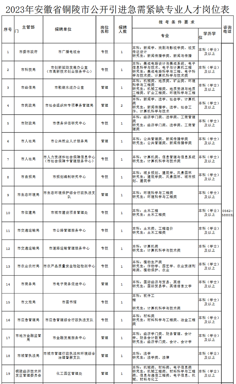 安徽公务员紧缺岗位招聘公告