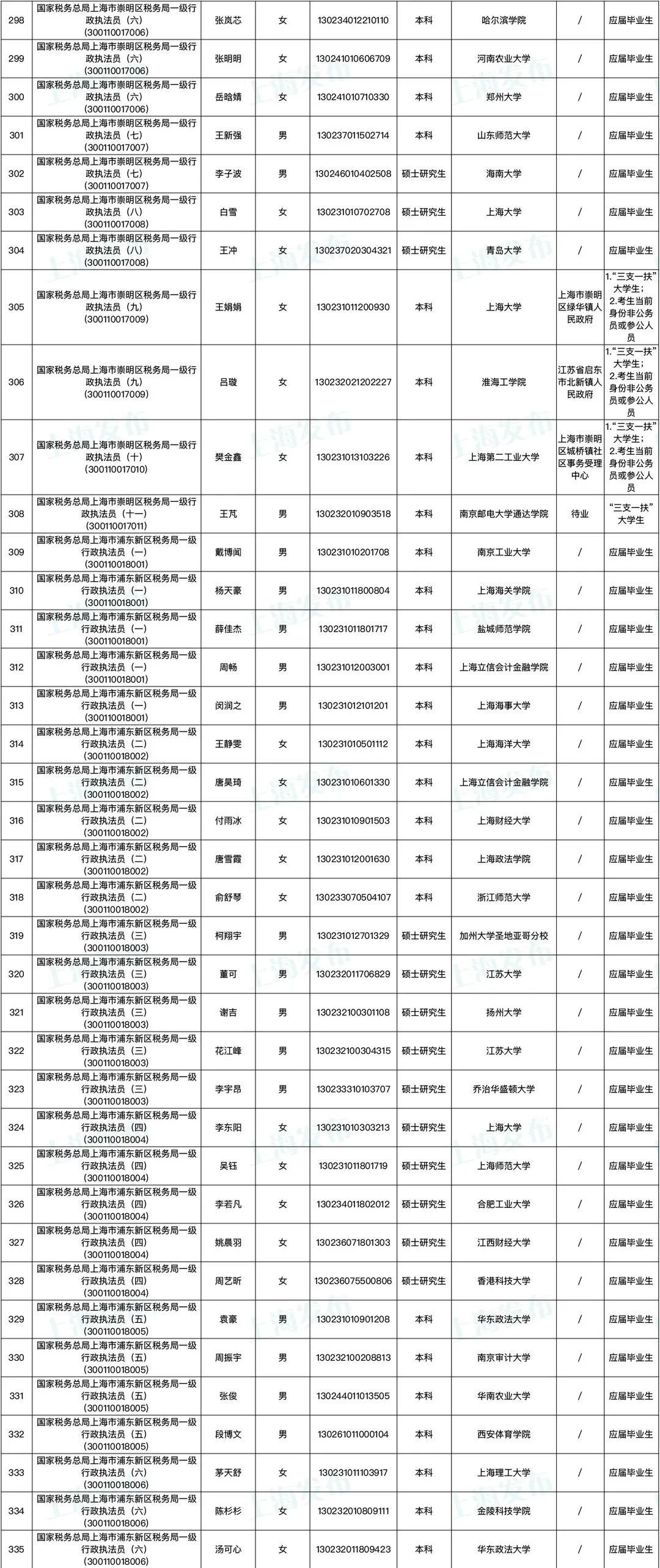 税务局招录公务员专业，税务领域职业发展之路探索