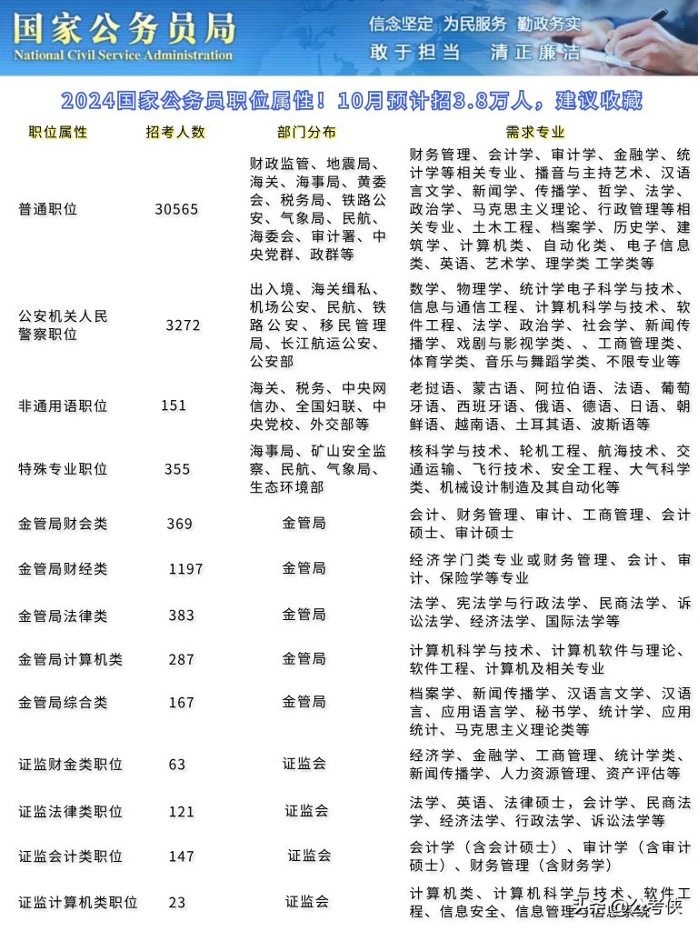 关于公务员笔试时间2024的全面解析与备考策略