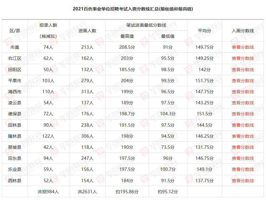 事业单位考试信息查询服务，成绩入口便捷、准确、及时通知