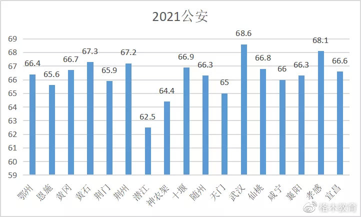 湖北县级公安公务员进面分数线全面解析