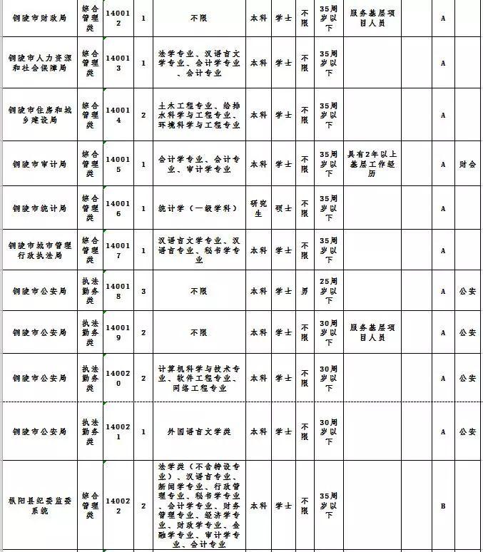 安徽省公务员招考公告发布