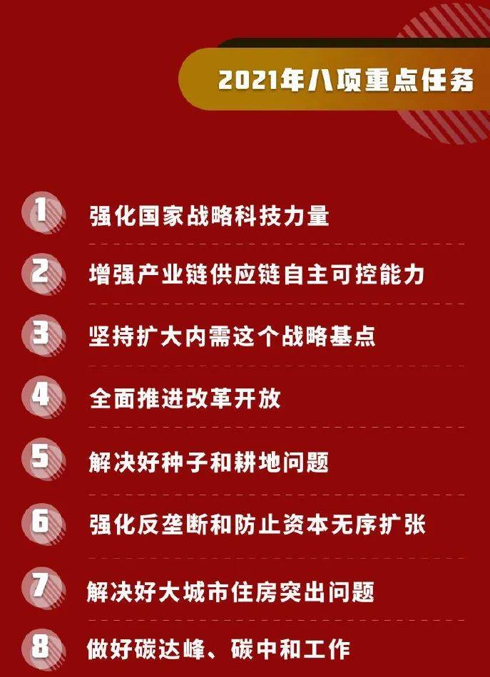 中央经济工作会议释放重磅信号，指明经济发展新方向