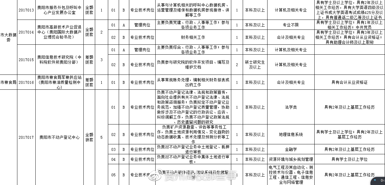 事业单位招聘公告重要信息全面解析