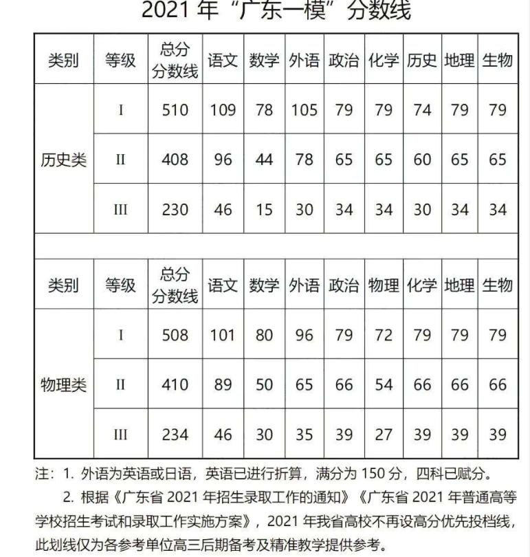 广东省考试时间与题量深度解析