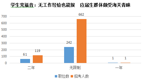 深度解读，2025年海关公务员招录职位表全面解析