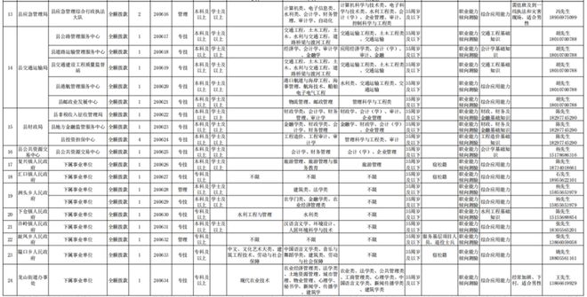 乡镇事业单位定向招聘条件全面解析