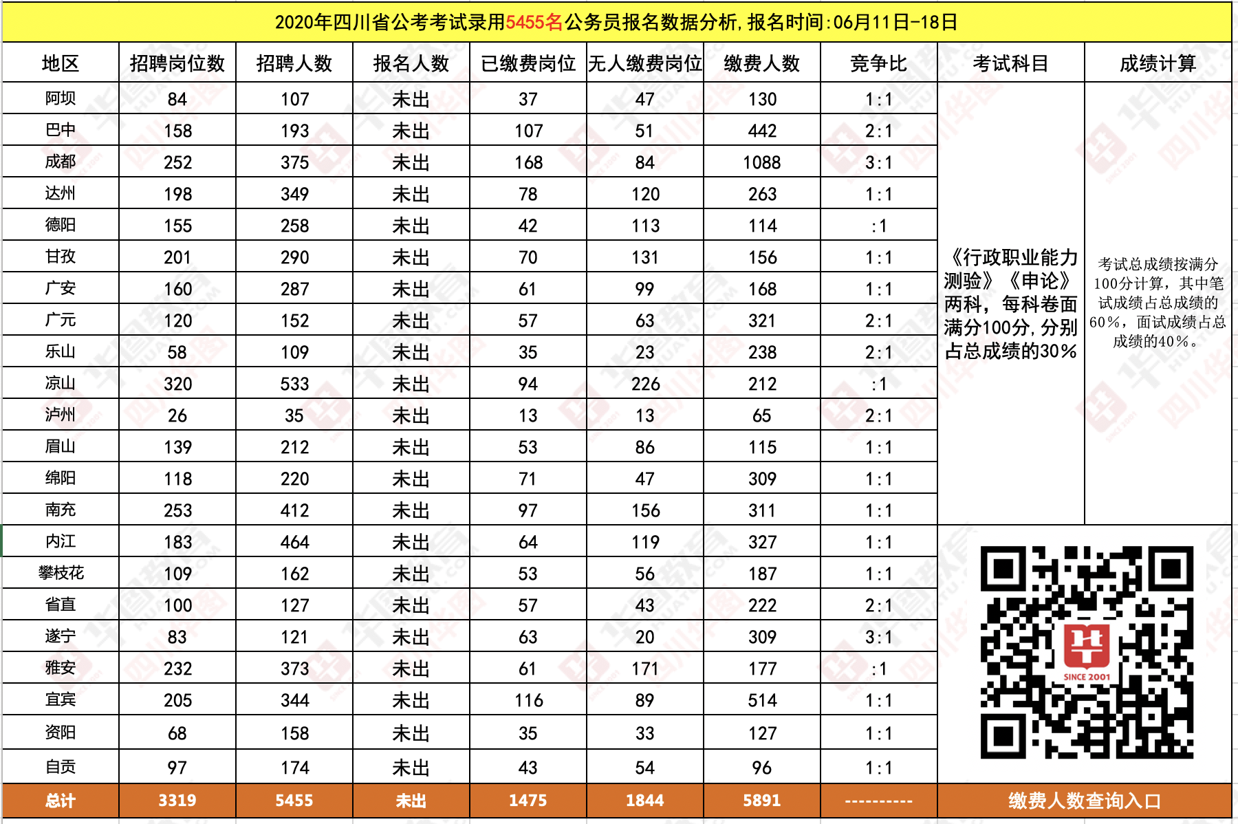 四川省考2021笔试成绩排名揭晓，人才选拔激烈角逐战报出炉