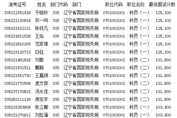 关于国家税务局辽宁公务员考试的分析与探讨