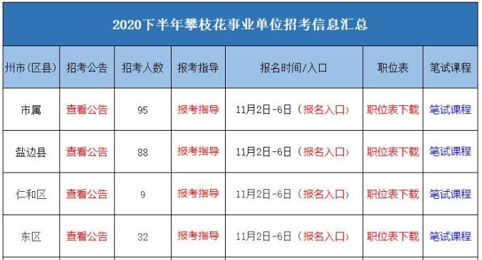 2024成都事业编招聘岗位官网——职位机遇一览