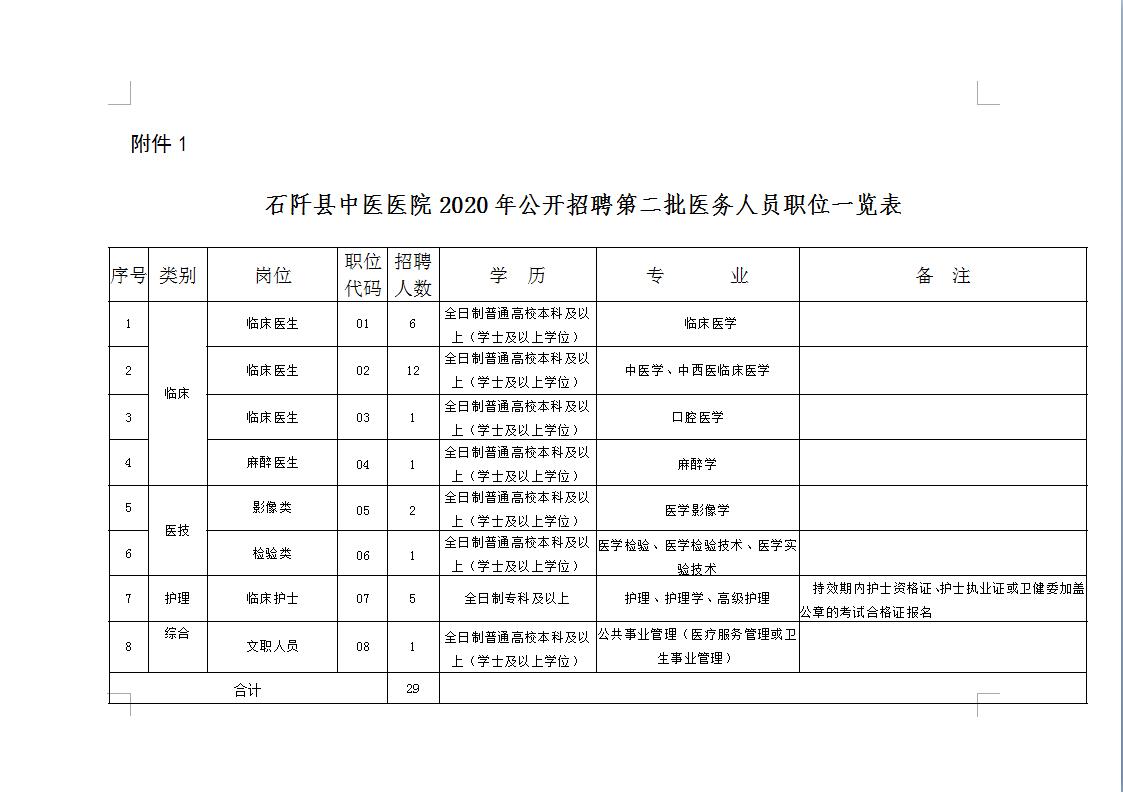 贵州省铜仁畜牧局招聘启事