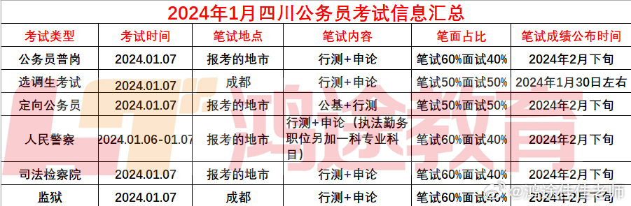 四川公务员省考成绩揭晓在即，期待与焦虑交织的时刻