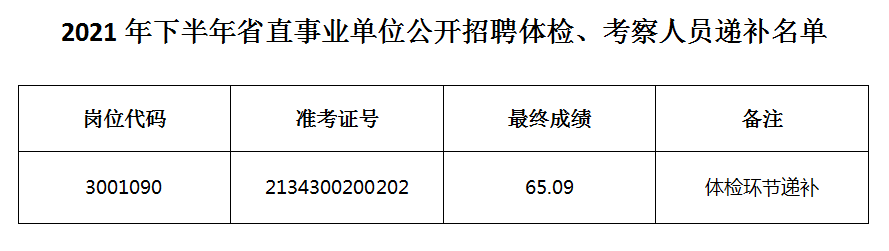 事业编体检是否需要自费，探讨与解析