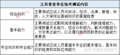 江苏事业单位改革，公共基础知识考察变化深度解析