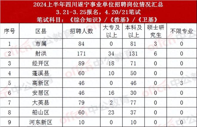 四川2024年下半年事业单位展望与备考攻略