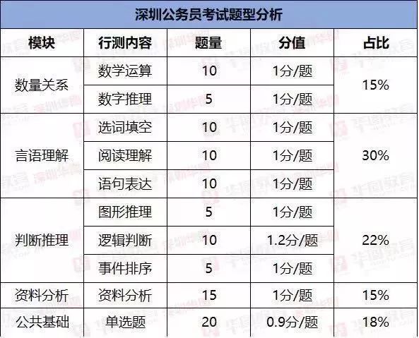 深圳市事业单位考试内容深度解析