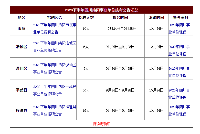 四川下半年事业单位考试时间及备考指南解析