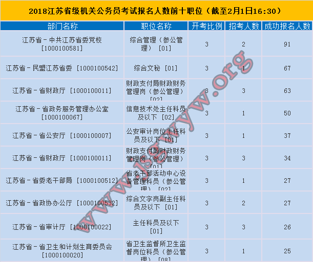 江苏省公务员考试报名时间详解