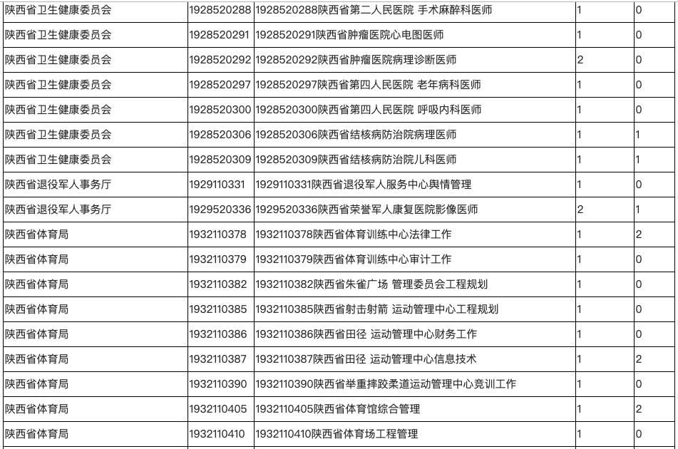 事业单位考试报名指南，一步步教你如何成功报名