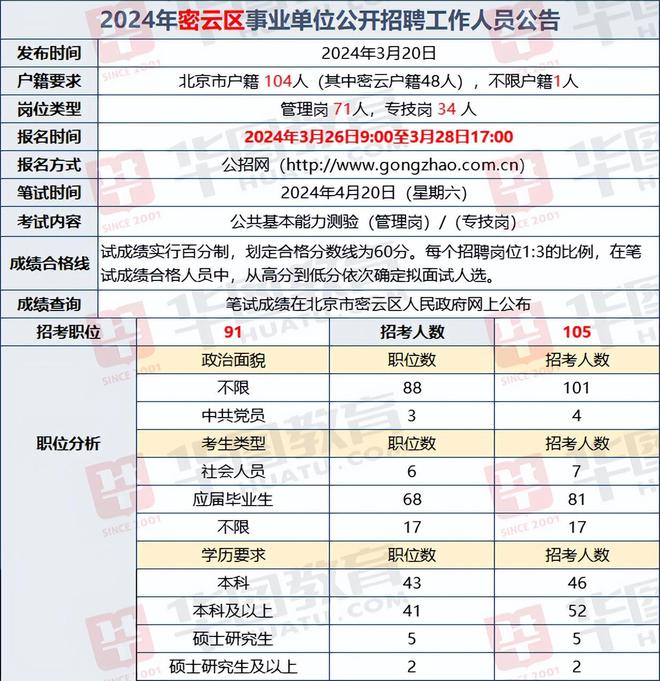 2024年京考职位表查询指南，掌握最新信息，助力备战京考