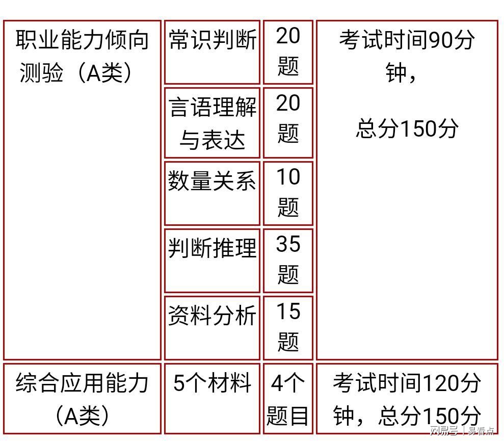 事业单位A类题型解析与应对策略指南