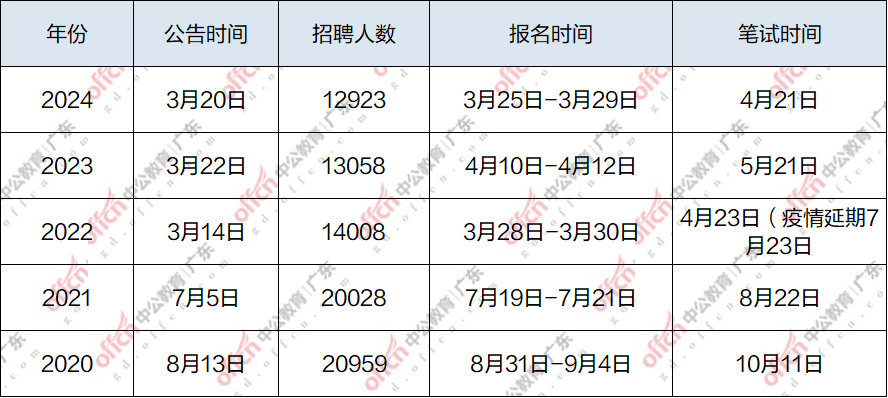 事业单位笔试时间详解，4月21日考试内容解析