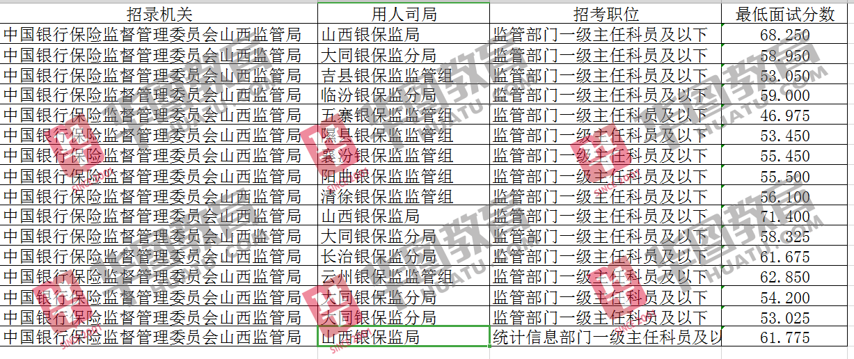 银监公务员待遇全面解析