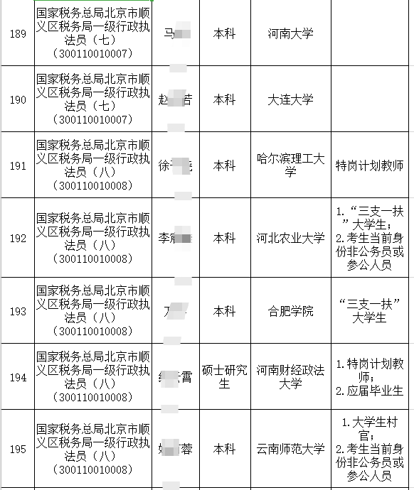 税务公务员招录公示，打造诚信政府的关键环节，公开透明展现诚信承诺