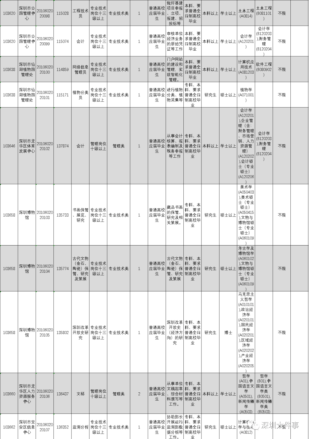 深圳事业单位职位表发布，探寻稳定职业发展的理想选择之路