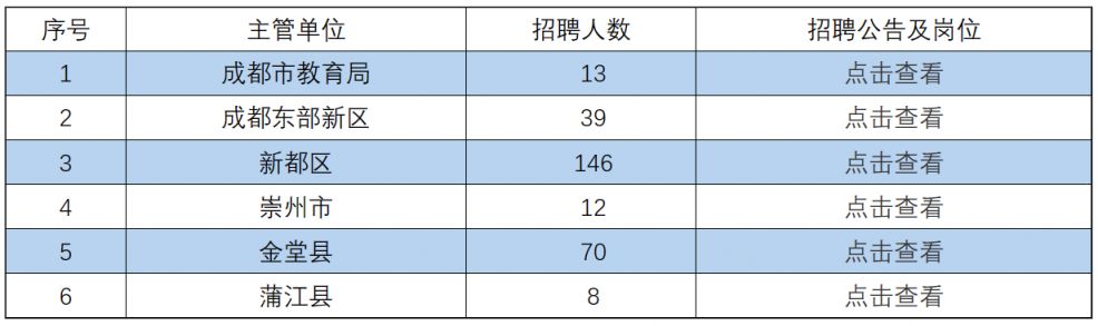 成都事业编面试公告时间解析与备考指南