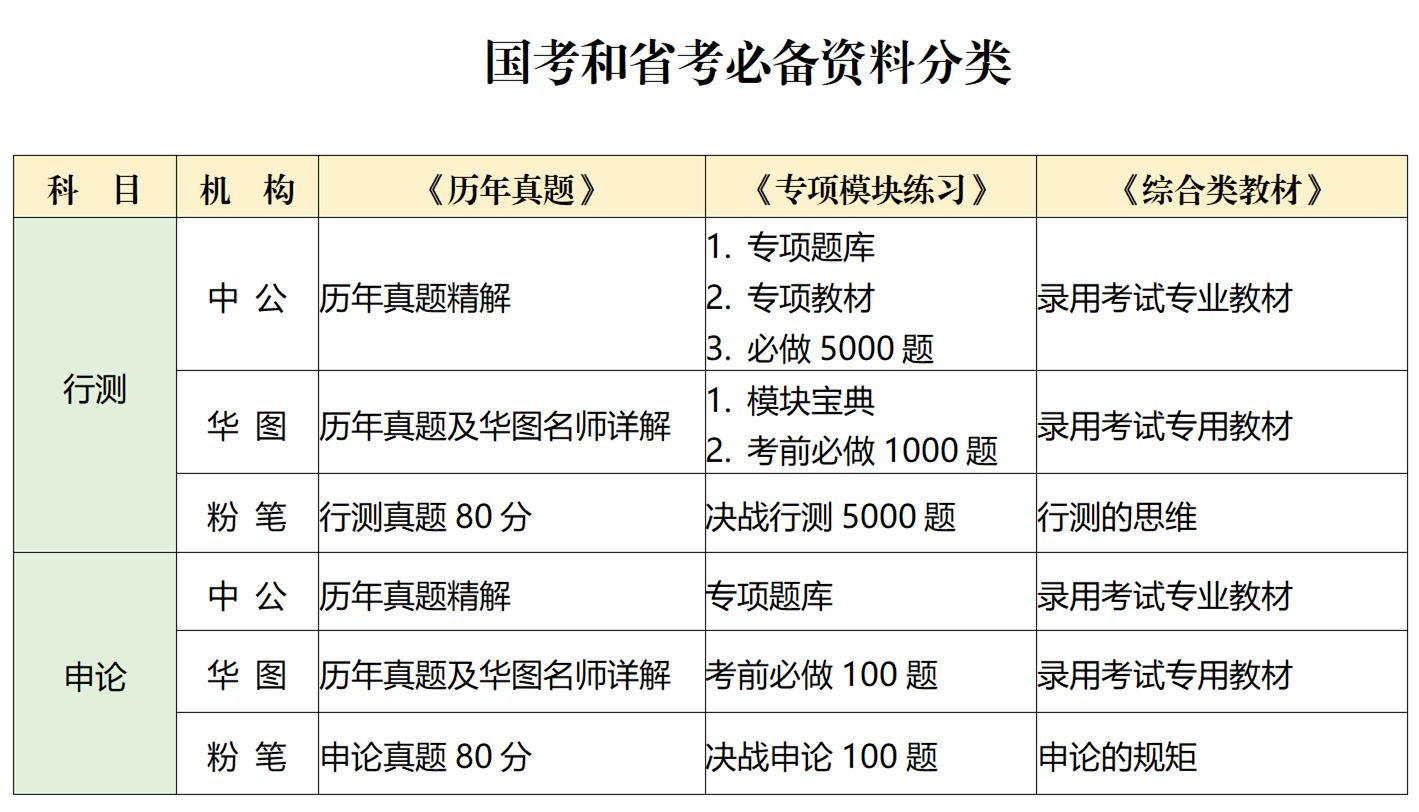 公务员考试资料深度解析